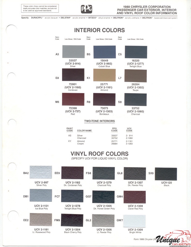 1988 Chrysler Paint Charts PPG 2